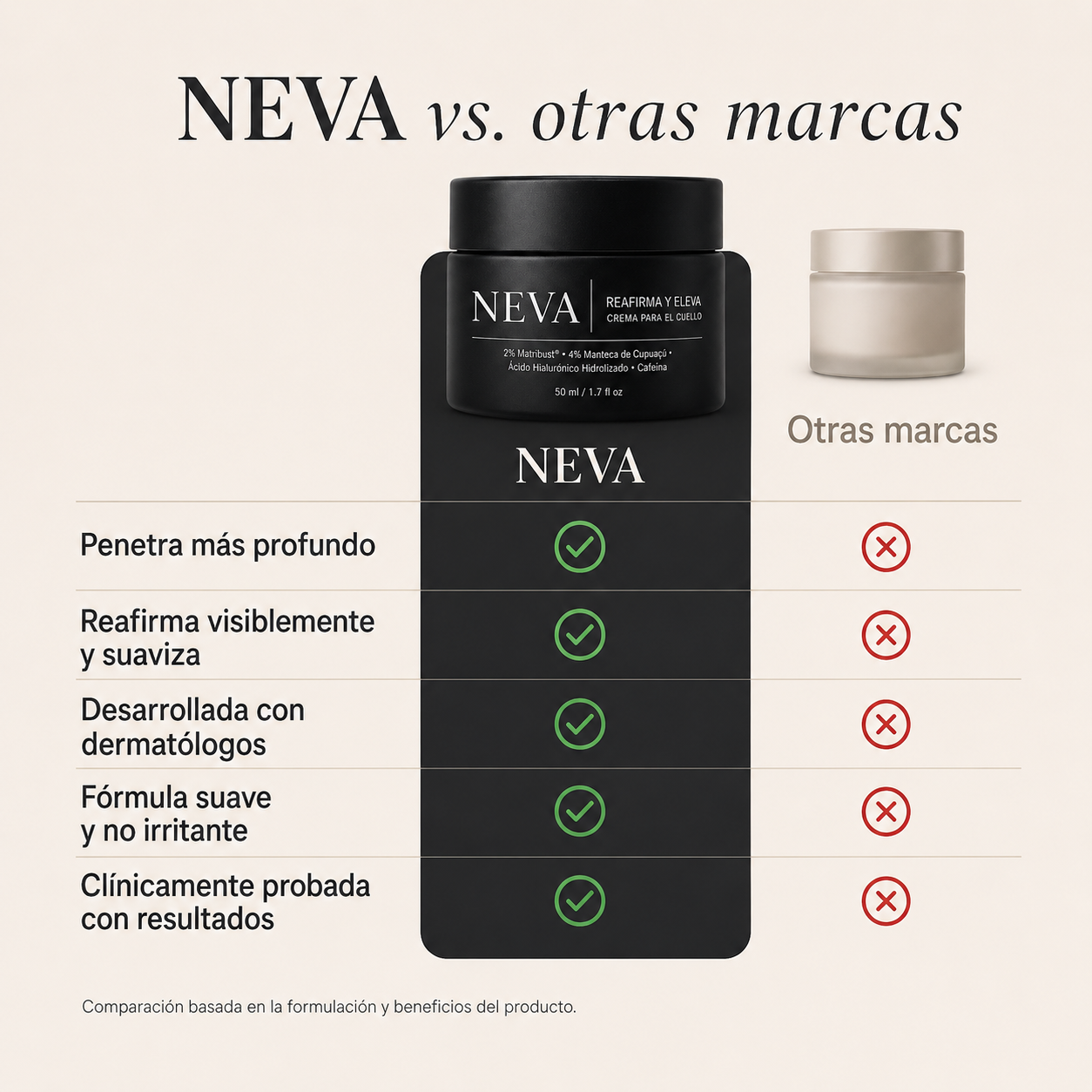 NEVA™ — Crema Reafirmante para Cuello y Escote